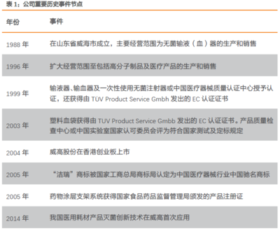 研究威高(01066),别忘了它的骨科业务!