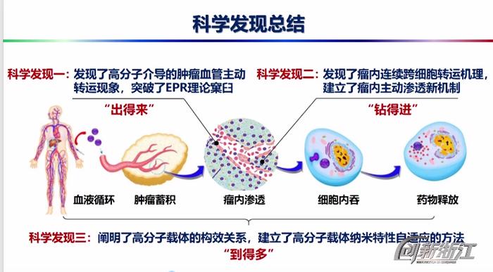 【创新浙江】贯彻落实全省科技创新大会精神,聚焦标志性科技成果